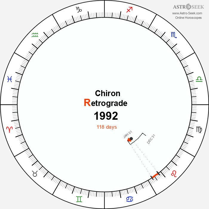 Chiron Retrograde Astro Calendar 1992