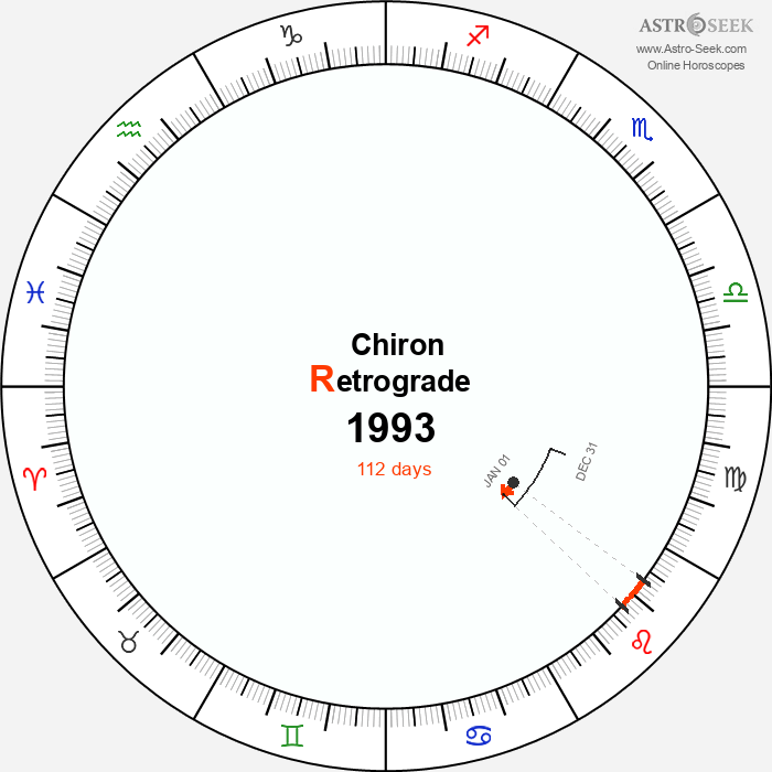 Chiron Retrograde Astro Calendar 1993