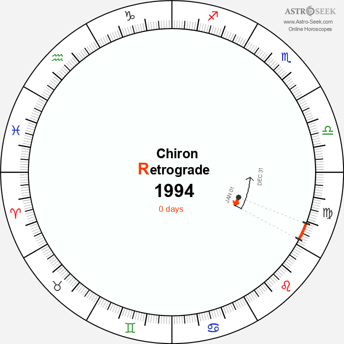 Chiron Retrograde Astro Calendar 1994