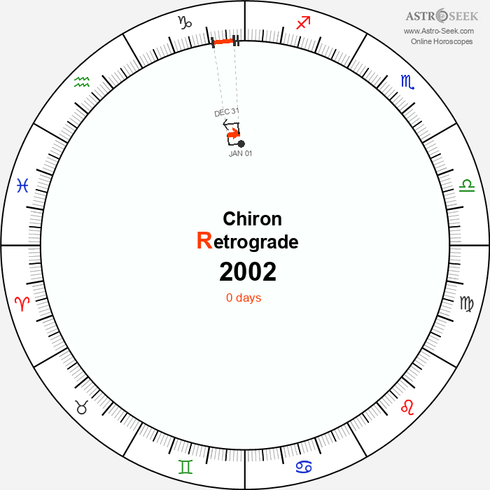 Chiron Retrograde Astro Calendar 2002