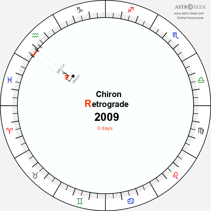Chiron Retrograde Astro Calendar 2009