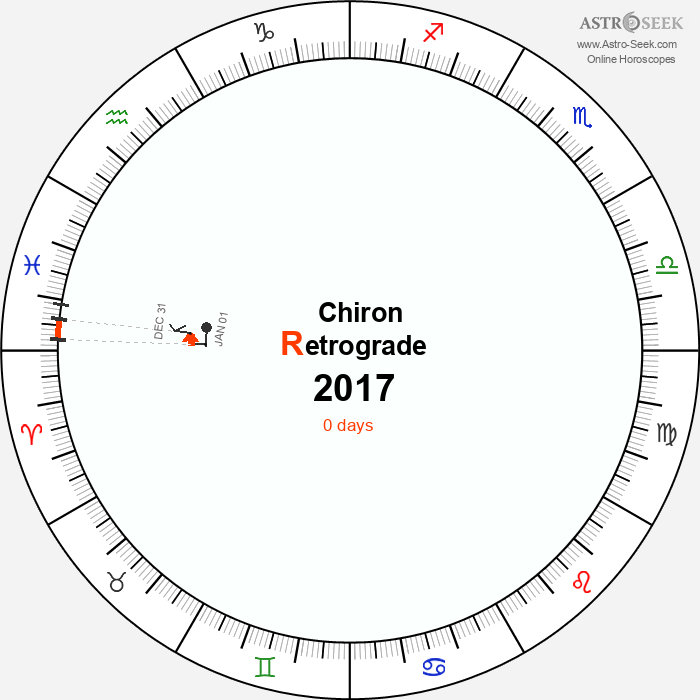 Chiron Retrograde Astro Calendar 2017