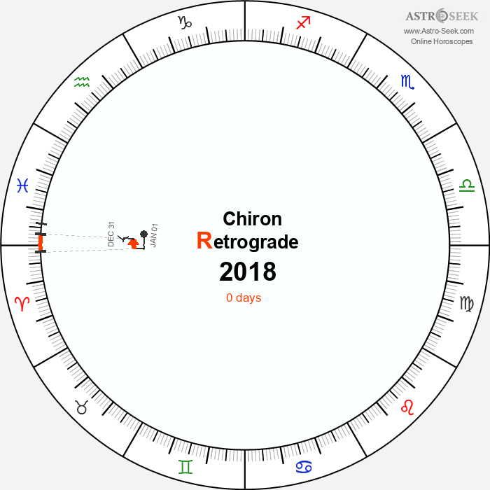 Chiron Retrograde Astro Calendar 2018