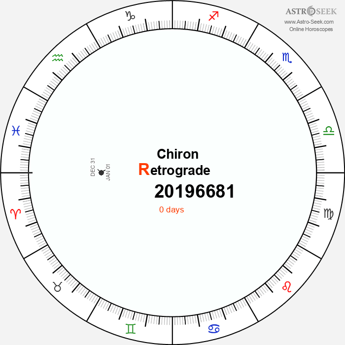 Chiron Retrograde Astro Calendar 20196681