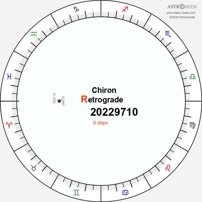 Chiron Retrograde Astro Calendar 20229710