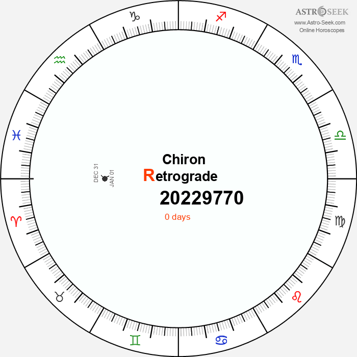 Chiron Retrograde Astro Calendar 20229770