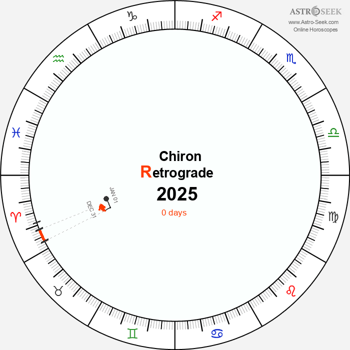 Chiron Retrograde Astro Calendar 2025