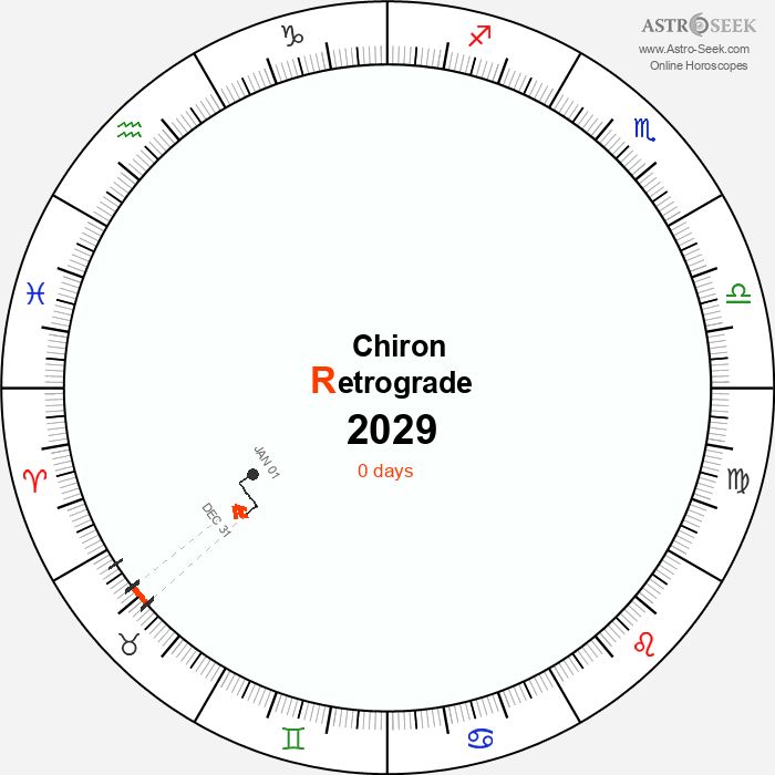 Chiron Retrograde Astro Calendar 2029