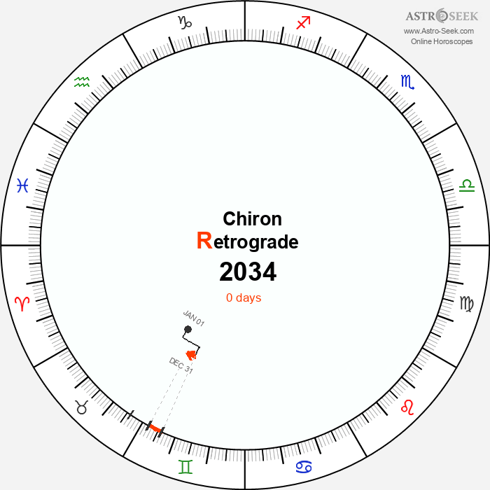 Chiron Retrograde Astro Calendar 2034