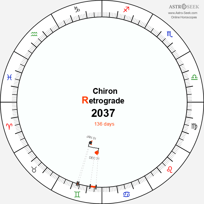 Chiron Retrograde Astro Calendar 2037