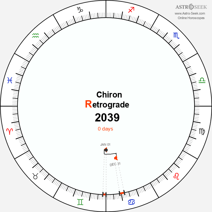 Chiron Retrograde Astro Calendar 2039