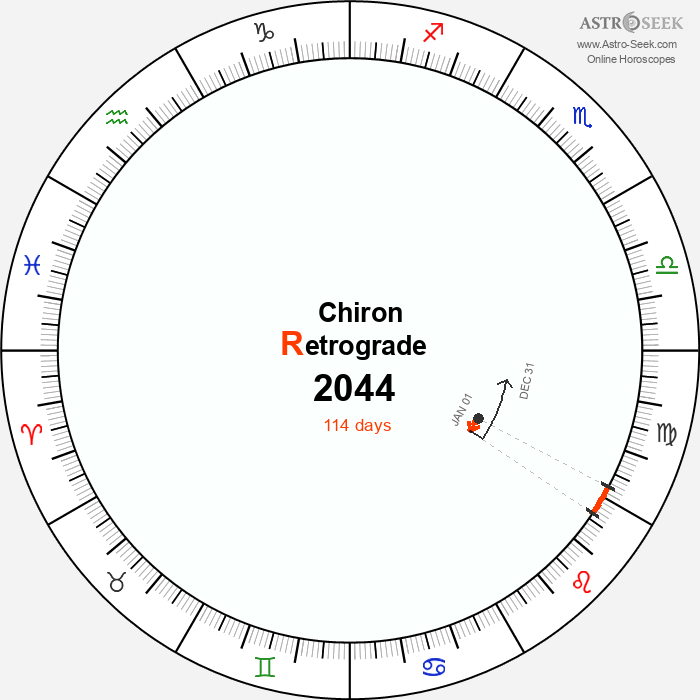 Chiron Retrograde Astro Calendar 2044