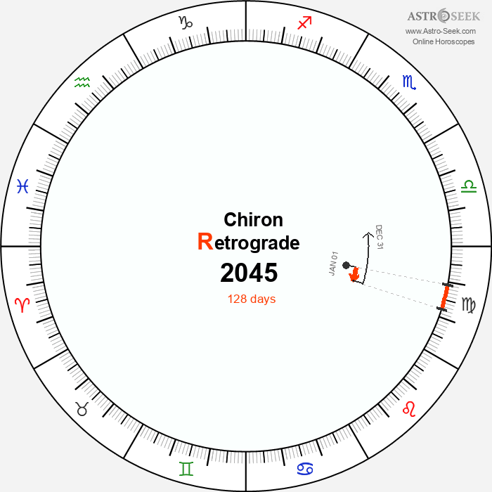 Chiron Retrograde Astro Calendar 2045