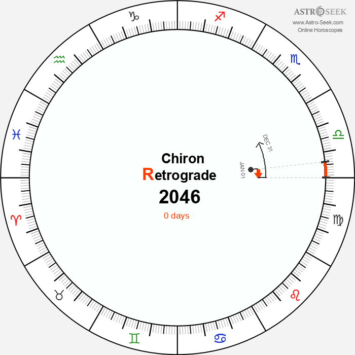Chiron Retrograde Astro Calendar 2046