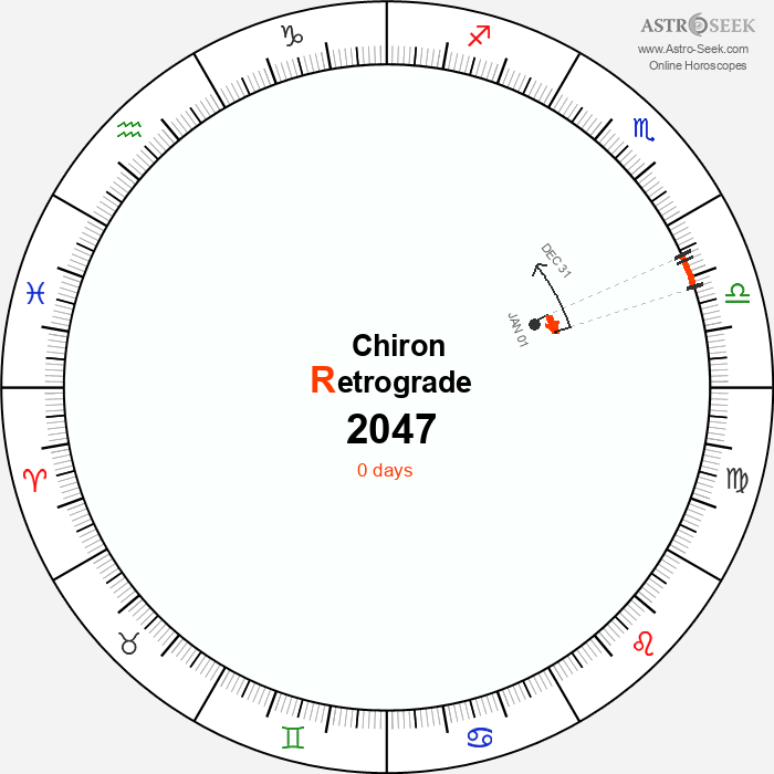 Chiron Retrograde Astro Calendar 2047