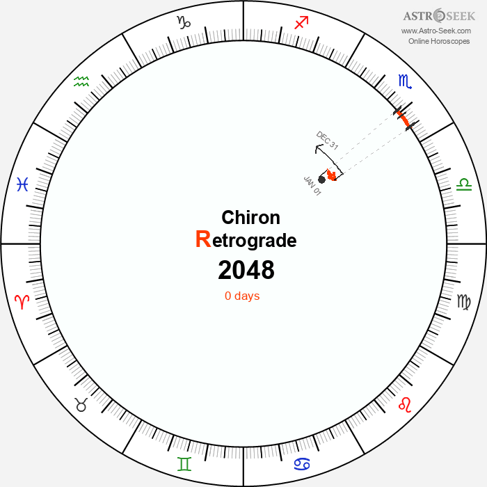 Chiron Retrograde Astro Calendar 2048