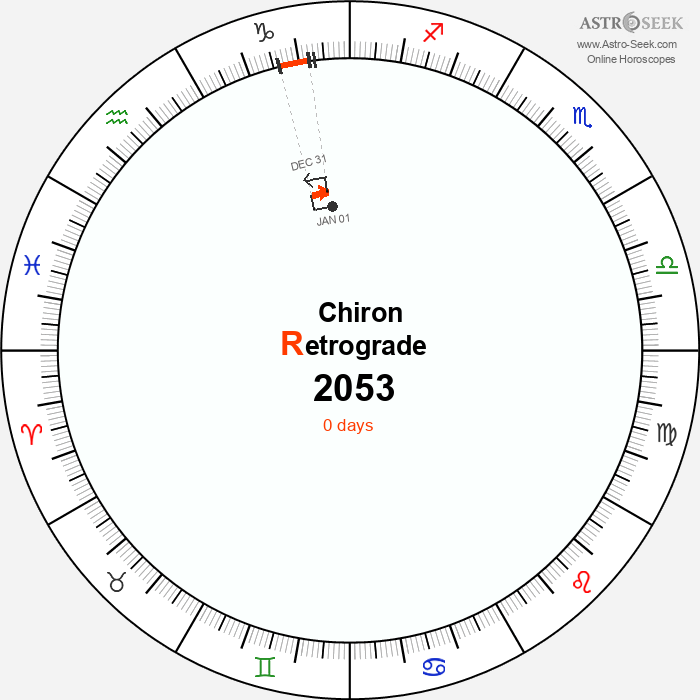 Chiron Retrograde Astro Calendar 2053