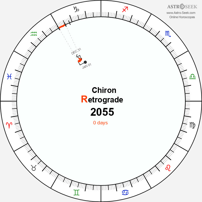 Chiron Retrograde Astro Calendar 2055