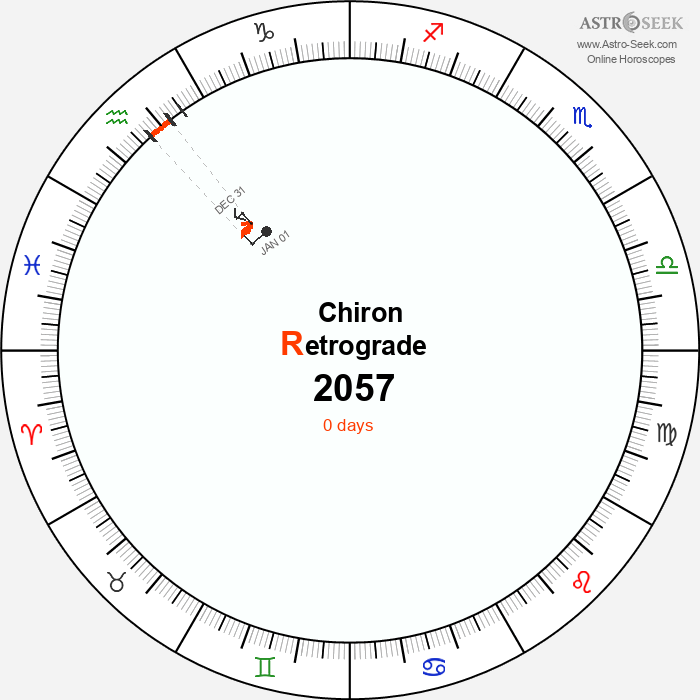 Chiron Retrograde Astro Calendar 2057