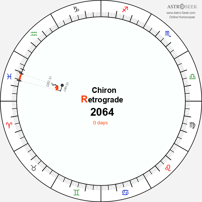 Chiron Retrograde Astro Calendar 2064