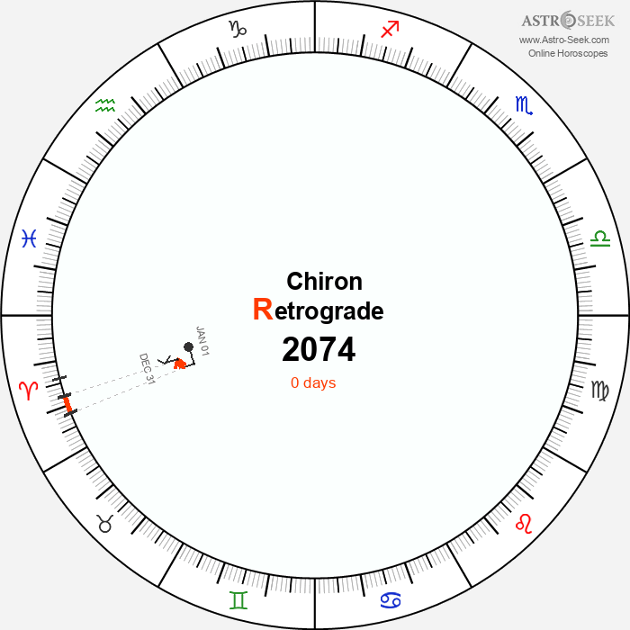 Chiron Retrograde Astro Calendar 2074