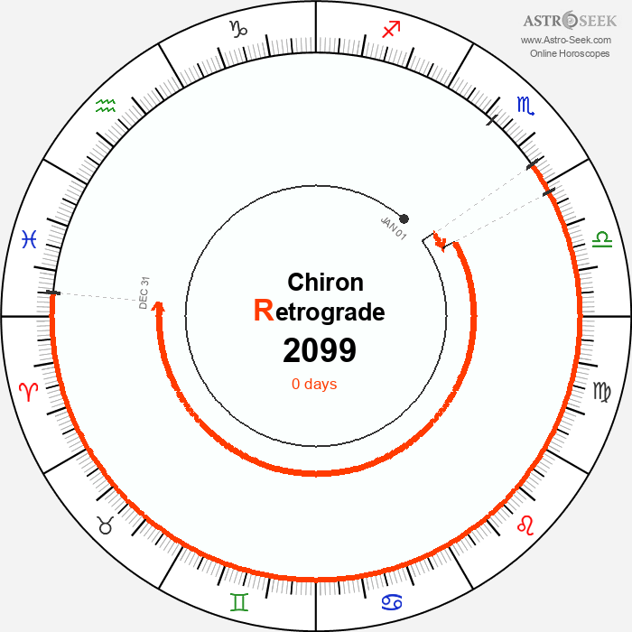 Chiron Retrograde Astro Calendar 2099