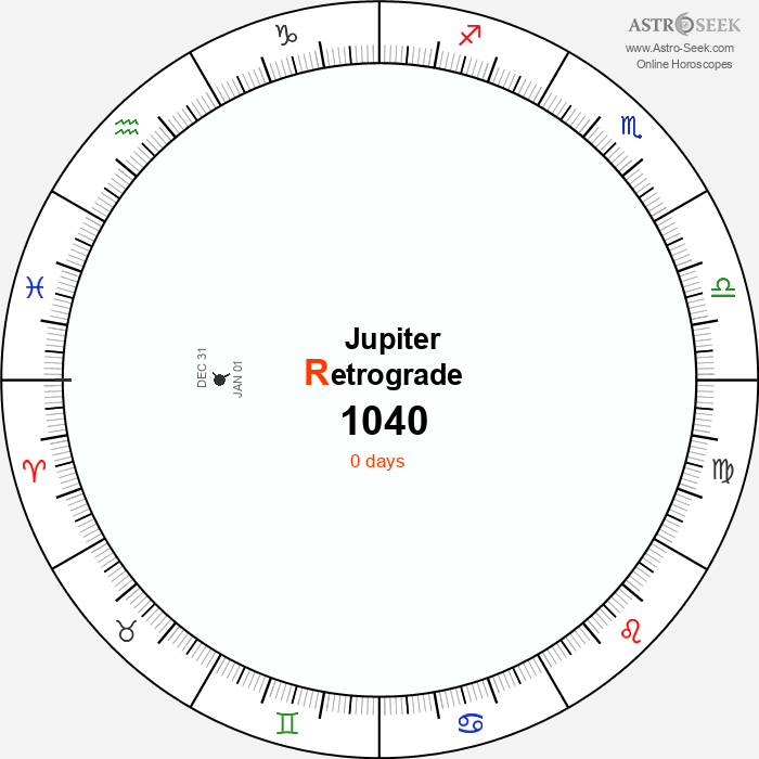 Jupiter Retrograde Astro Calendar 1040