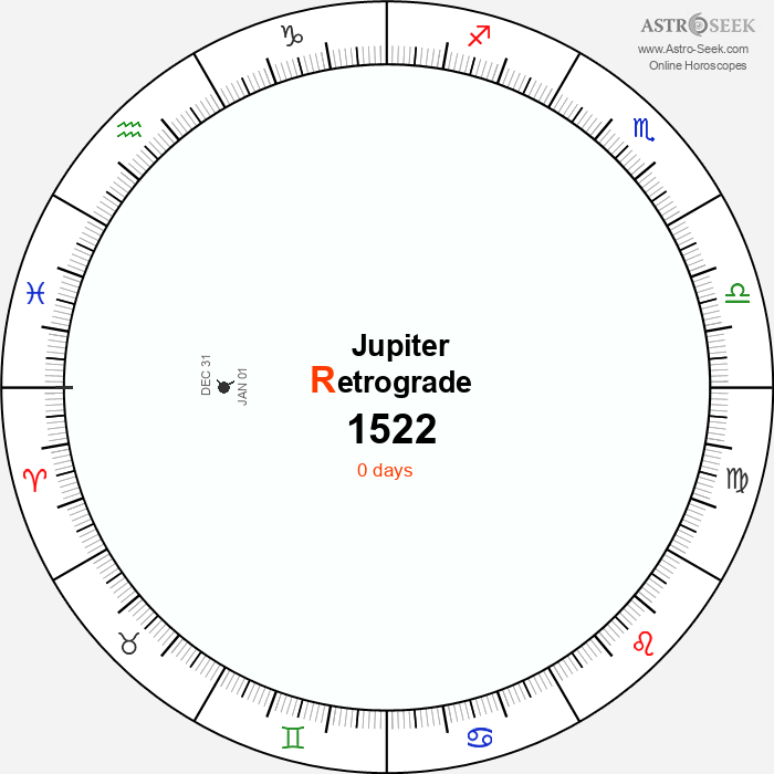 Jupiter Retrograde Astro Calendar 1522