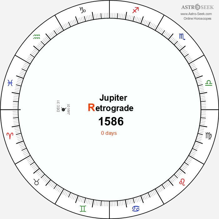 Jupiter Retrograde Astro Calendar 1586