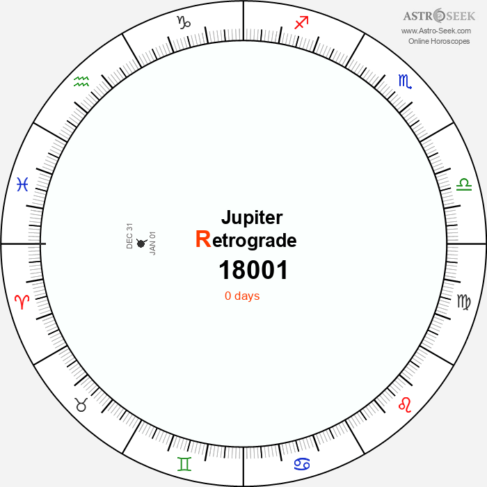 Jupiter Retrograde Astro Calendar 18001