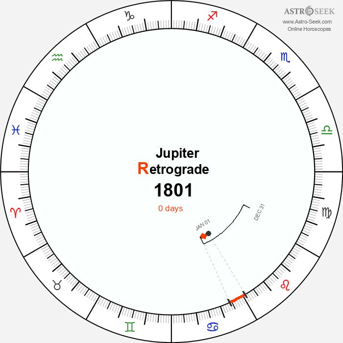 Jupiter Retrograde Astro Calendar 1801