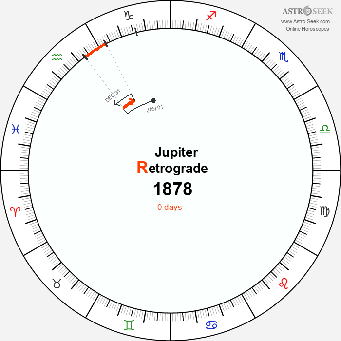 Jupiter Retrograde Astro Calendar 1878