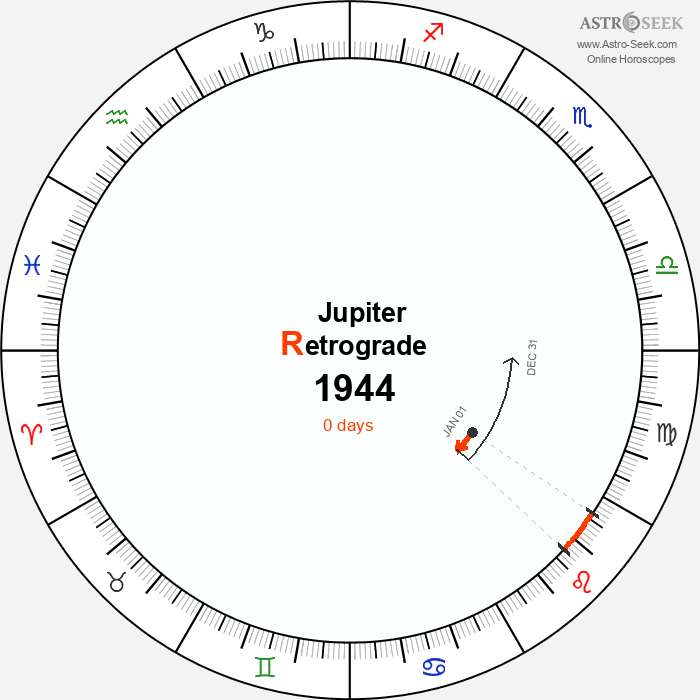 Jupiter Retrograde Astro Calendar 1944