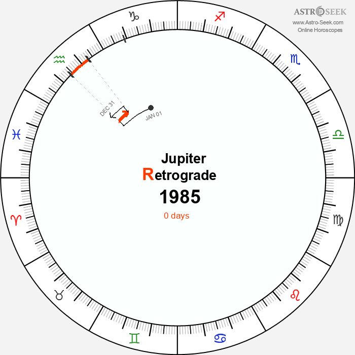 Jupiter Retrograde Astro Calendar 1985