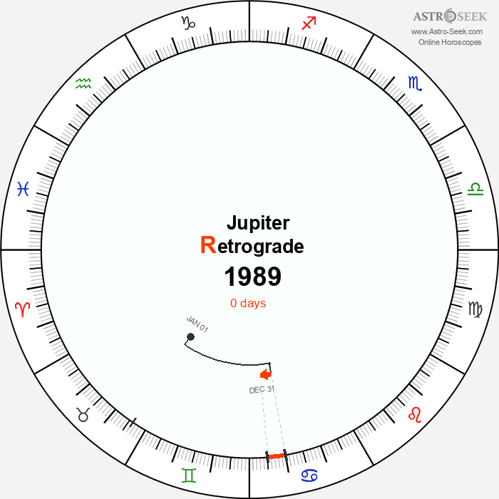 Jupiter Retrograde Astro Calendar 1989