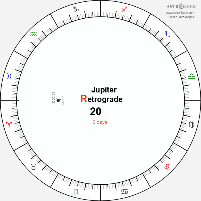 Jupiter Retrograde 20 Calendar Dates, Astrology Online