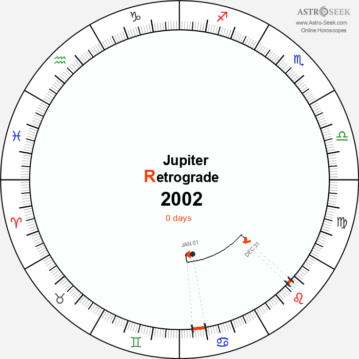 Jupiter Retrograde Astro Calendar 2002