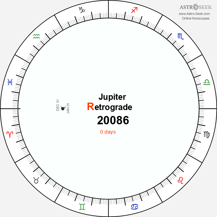 Jupiter Retrograde Astro Calendar 20086