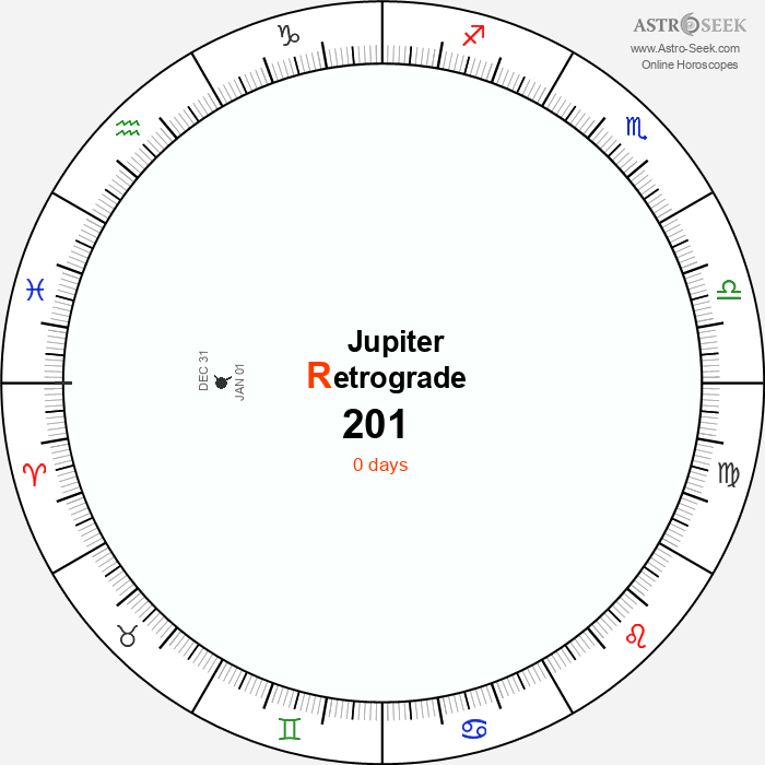 Jupiter Retrograde Astro Calendar 201