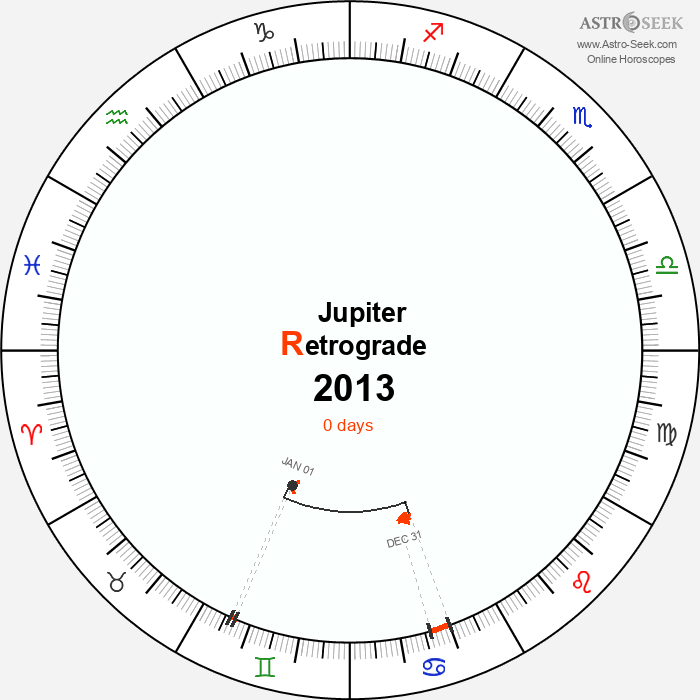 Jupiter Retrograde Astro Calendar 2013