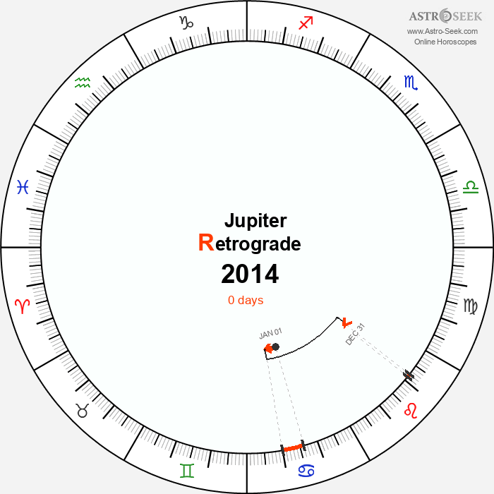 Jupiter Retrograde Astro Calendar 2014