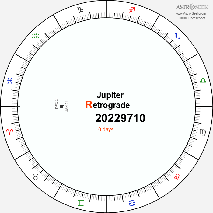 Jupiter Retrograde Astro Calendar 20229710