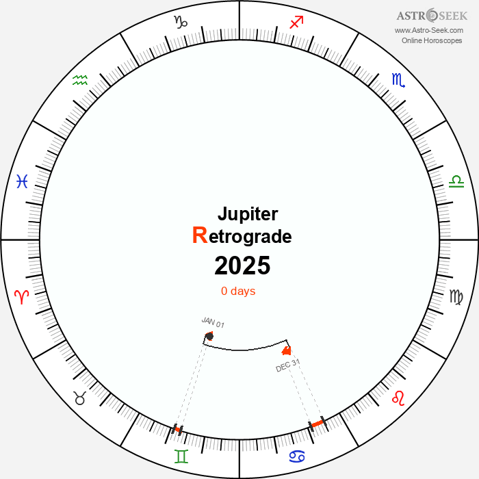 Jupiter Retrograde Astro Calendar 2025
