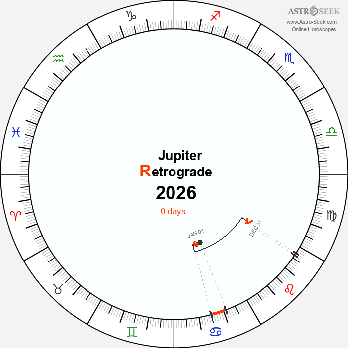 Jupiter Retrograde Astro Calendar 2026