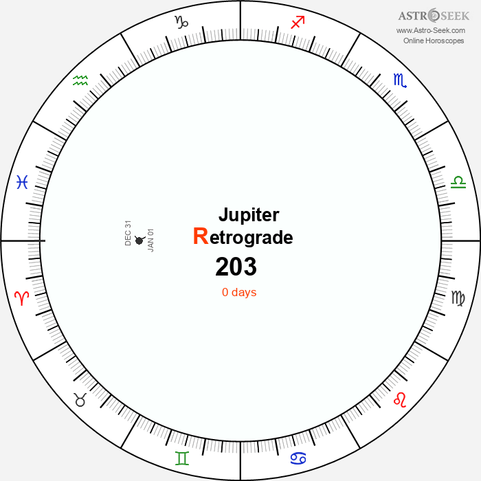 Jupiter Retrograde Astro Calendar 203