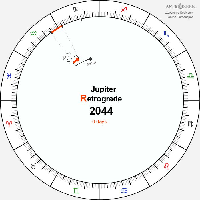 Jupiter Retrograde Astro Calendar 2044