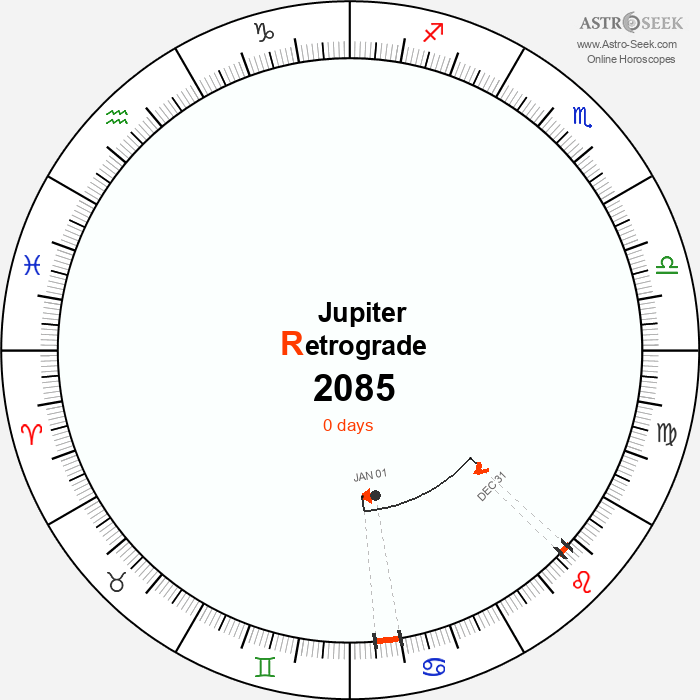 Jupiter Retrograde Astro Calendar 2085