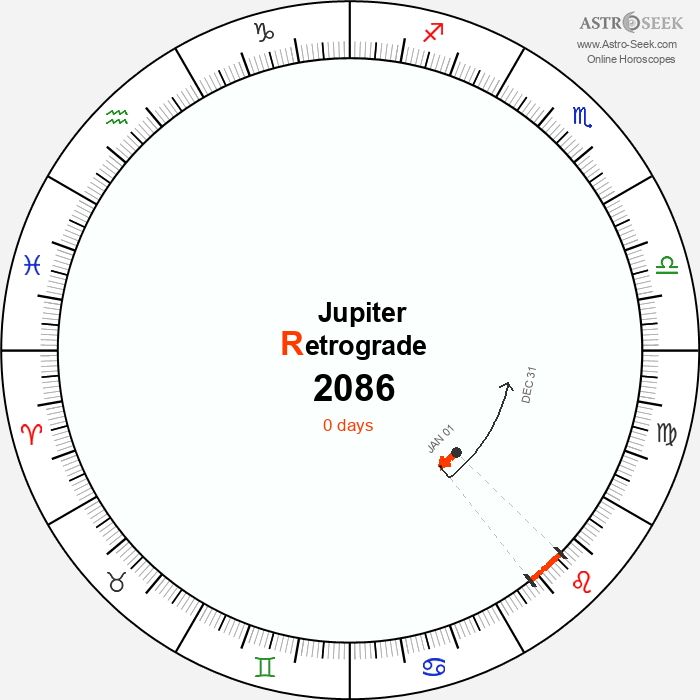 Jupiter Retrograde Astro Calendar 2086
