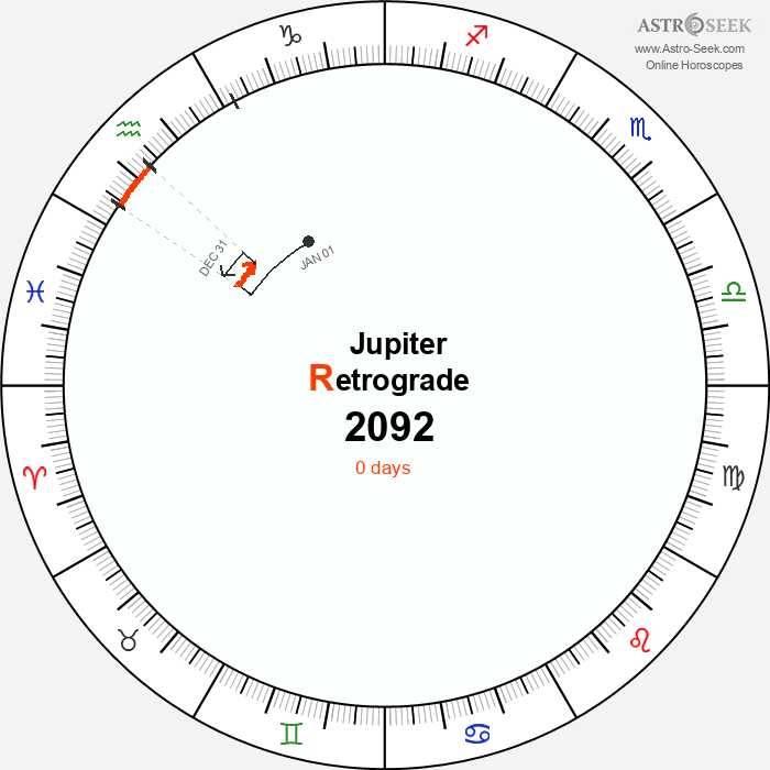 Jupiter Retrograde Astro Calendar 2092