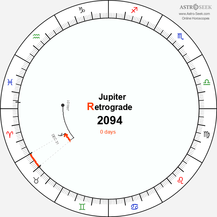 Jupiter Retrograde Astro Calendar 2094